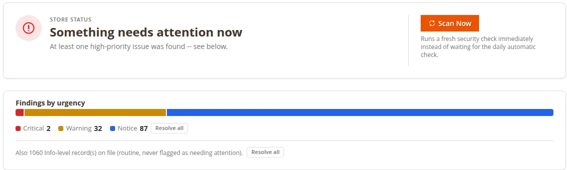 Store status card reading 'Something needs attention now' above a findings-by-urgency bar with 2 critical, 32 warning and 87 notice findings