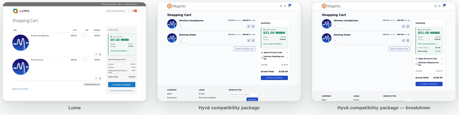 Side by side: the savings card on a Luma cart, a Hyvä cart, and a Hyvä cart with the breakdown open